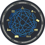 Cosmos Research Corporation