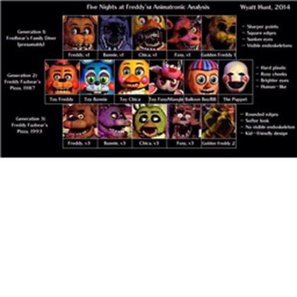 FNAF 2 Roblox group icon