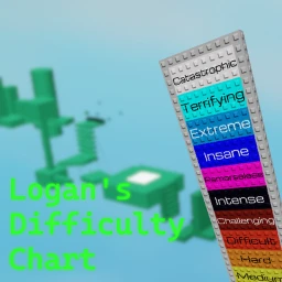 Logan's [EASY] difficulty chart!!! icon