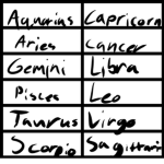 Zodiac signs are the best