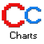 Coael Charts