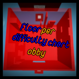 🎃 Halloween 🎃 Floor Per Difficulty Chart