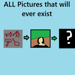 All pictures that will ever exist