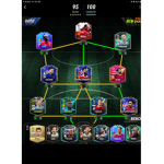 Ronaldo Is he goat