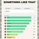 🧩Something Like That