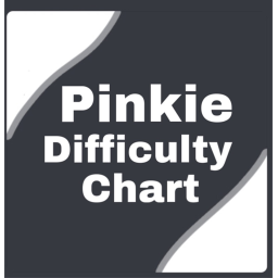 Pinkie's Difficulty chart obby (Testing)