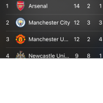Man U onley club