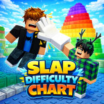 [🎉UPDATE] Slap Difficulty Chart
