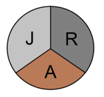 J.A.R.
