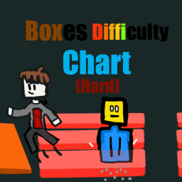 Boxes Difficulty Chart (Hard)