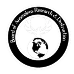 Board Of Anomalous Research and Destruction