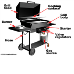 bad grills club