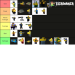 the teir of lists