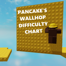 Pancake's Wallhop Difficulty Chart icon