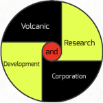 Volcanic Research and Development Corporation
