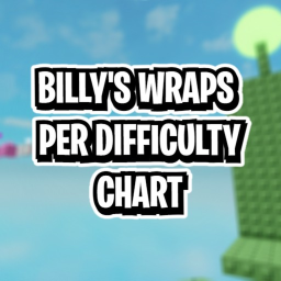 Billy's Wraps Per Difficulty Chart