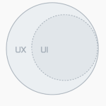 UI/UX