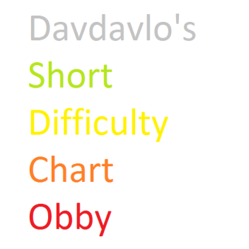 (Remorseless, the last difficulty) DSDCO