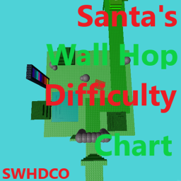 [FESTIVE] Santa's Wall Hop Difficulty Chart