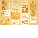 bananas??? yum yum :)