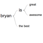 Bryan's Team