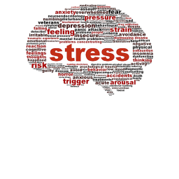 Stress The Game.