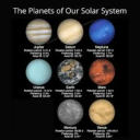 [Gonggong] Go to Planets in our Solar System!! 🪐