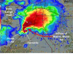 Storm Chasers & News