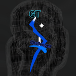 GT Challenges Official Group
