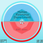 Bonzai Human Resource Department