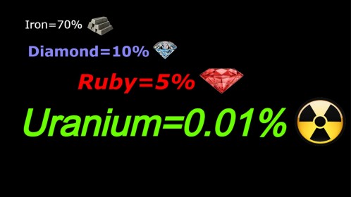 Dig RNG