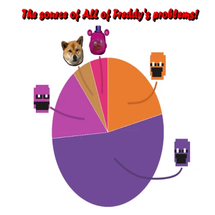 Chart [DSaF]