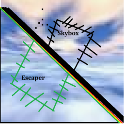 Skybox Escaper