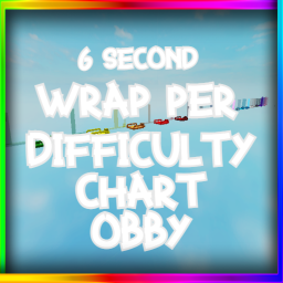 FINISH FOR ADMIN 6s Wrap Difficulty Chart