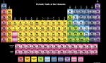 The Elements of MML2