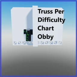 Truss Per 	Difficulty Chart icon