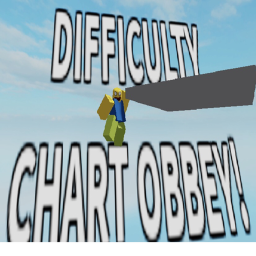 Difficulty Chart Obbey