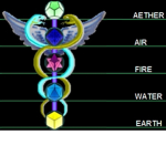 The Elemental Wizards Clan(TEWC)