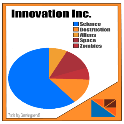 Innovation Poster 14 Roblox decal
