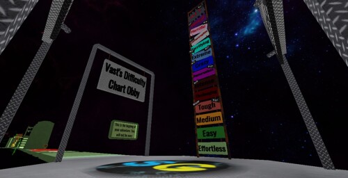 The Vast Difficulty Chart