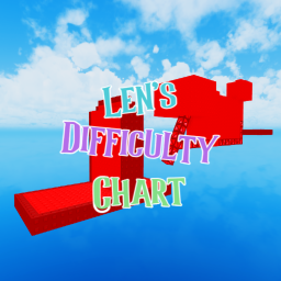 Len's Difficulty chart obby