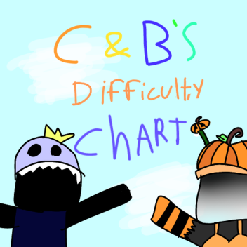 C&B's Difficulty Chart [BETA]