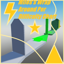 Miles's Wrap-Around Per Difficulty Chart