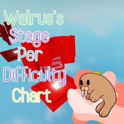Walrus's Stage Per Difficulty Chart icon