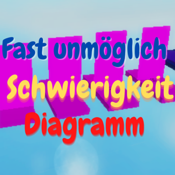 Fast unmöglich Schwierigkeitsgrad Diagramm Obby
