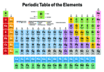 Table of Elements.