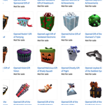 Gift Year