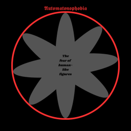 Automatonophobia