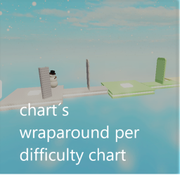 {Christmas Event} chart's wrap  jump per difficult