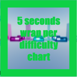 5 second wrap per difficulty chart obby